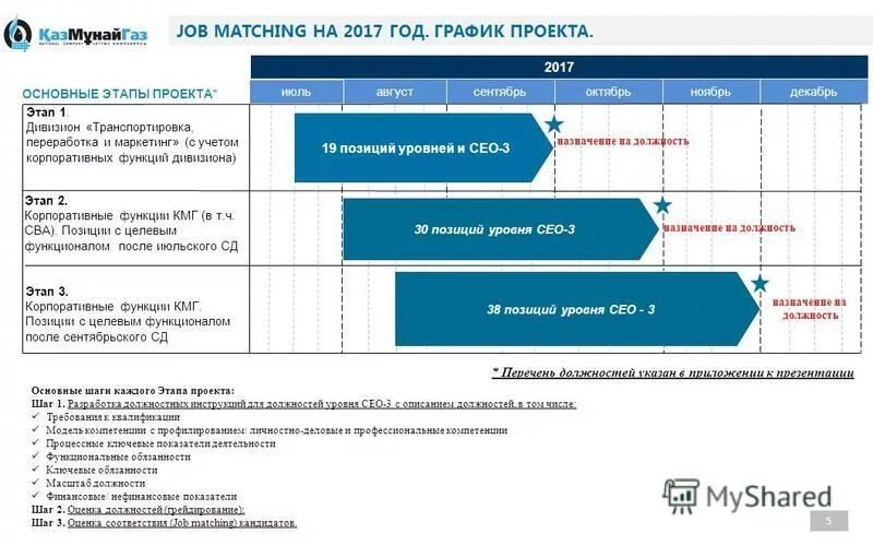 Cmo должность расшифровка. Five seo tips. социальные сети = масс-медиа?. Digital marketing plan example. Ceo должность расшифровка.