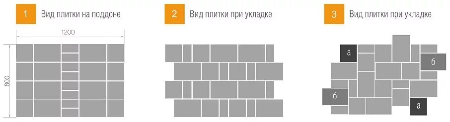 Новая раскладка. Схема раскладки тротуарной плитки новый город 3 камня. Схема укладки тротуарной плитки Ландхаус. Схема раскладки брусчатки новый город. Схема раскладки брусчатки старый город.