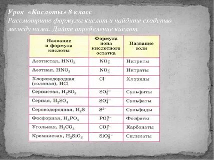 Кислотный остаток hci