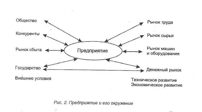 Функции рынка в обществе. Рынок общество. Рынок это в обществознании. Рынок это в обществознании кратко. Рыночное общество.