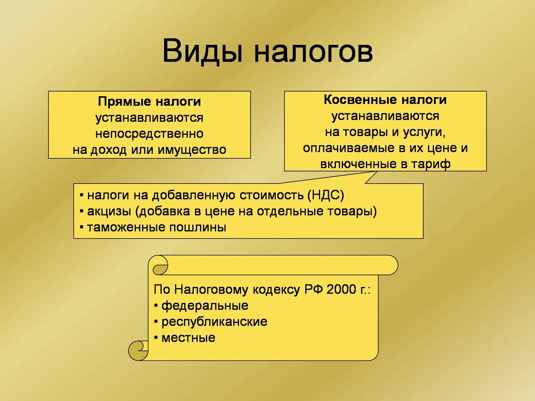 Налогообложения являются полученные в. Виды налогов. Налоги виды налогов. Вожы налогов. Перечислите виды налогов.