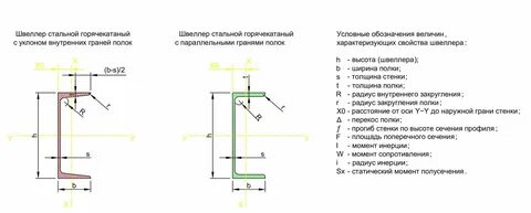 Размеры швеллера