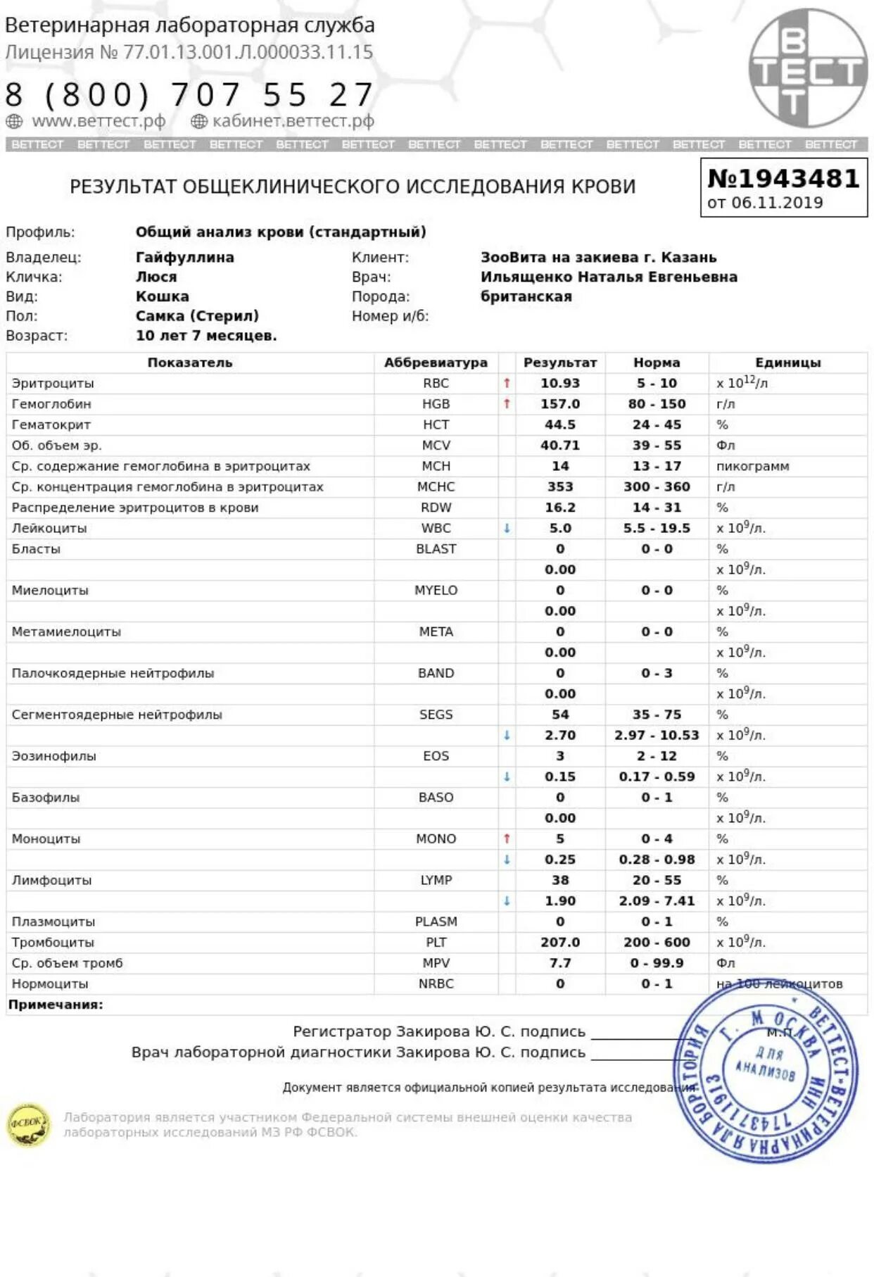 Нормы крови у собак таблица Повышенный гематокрит у собаки 58 фото