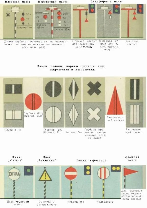 Береговые навигационные знаки. Навигационные знаки на ВВП для маломерных судов. Знаки судового хода. Знаки судового хода ВВП. Навигационные знаки обозначения судового хода.