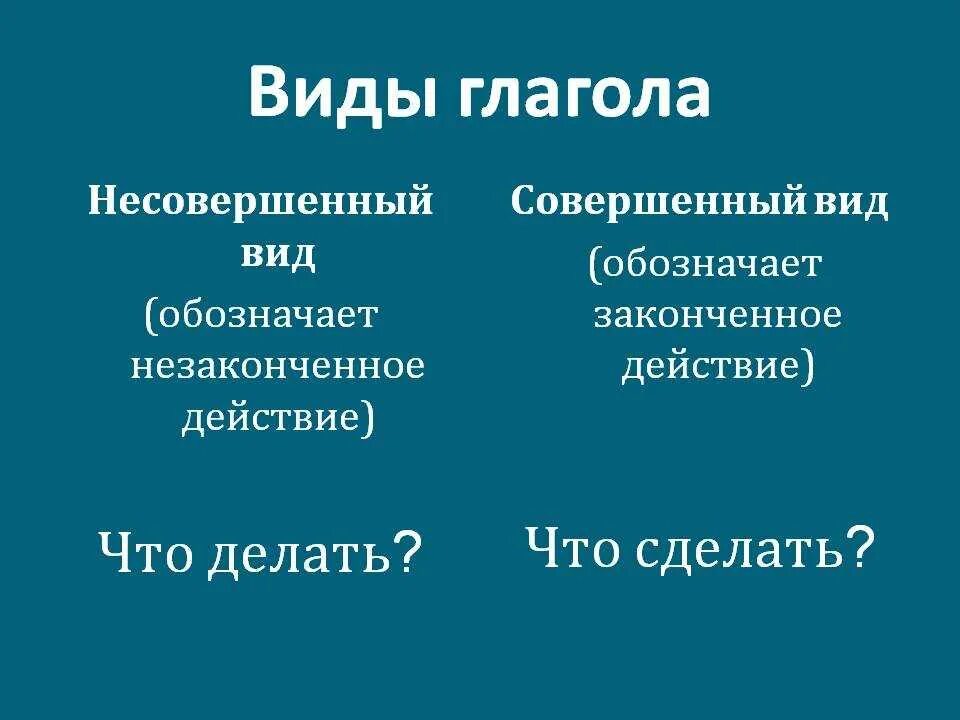 Как определяется совершенный и несовершенный вид глагола. Несовершенный вид глагола. Совершенный и несовершенный вид глагола 7 класс. Виды глаголов совершенный и несовершенный вид правило