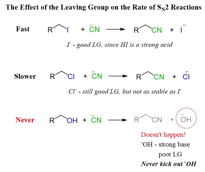 P br2 реакция. Sn2 Reaction. Sn2 реакции. Mgf2 реакция. Бензилхлорид sn2.