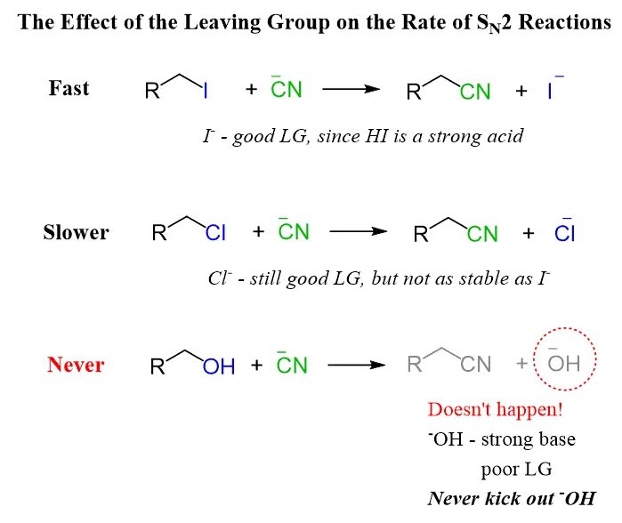 Br o2 реакция. Sn2 reaction. sn2 реакции. mgf2 реакция. hydrogen reactions.