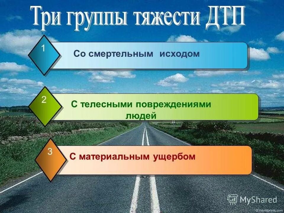 Классификация ДТП. Классификация ДТП по тяжести последствий. Осложнение аварии