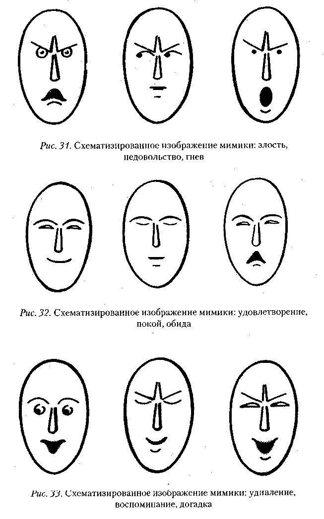 Чувства человека список и описание таблица. Эмоциональное состояние схема. Пиктограммы эмоциональных состояний. Карточки с изображением эмоций. Пиктограммы эмоциональных состояний.