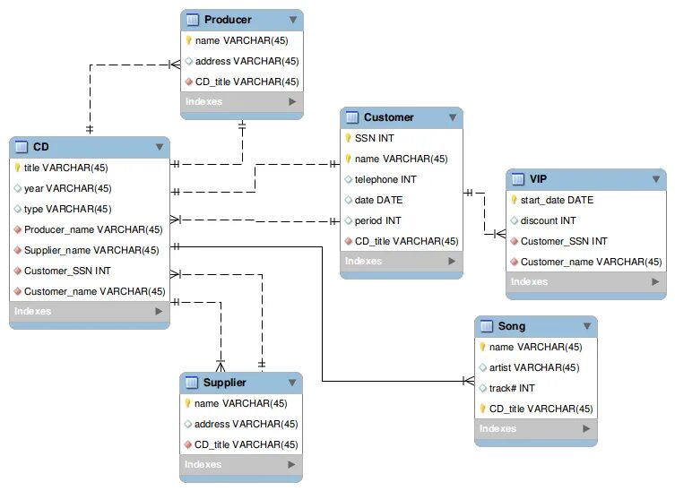 БД схема данных SQL Server. SQL диаграмма базы данных. Диаграмма классов БД В SQL Server. Диаграмма базы данных SQL Server. База данных правонарушений