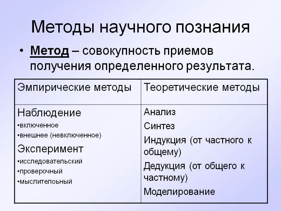 Наблюдение 2 эксперимент 3 моделирование