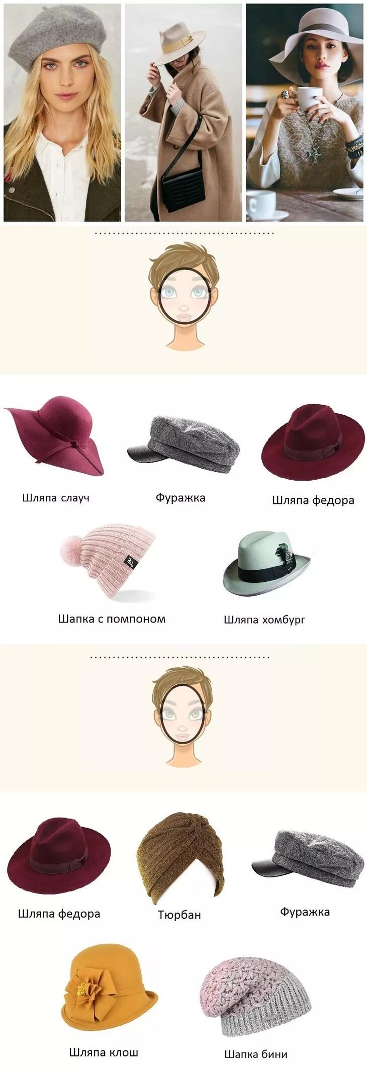 Как подобрать шапку по форме лица. Форма шляпки для круглолицых. шляпа по форме лица. шляпа по типу лица. подобрать головной убор по форме лица.