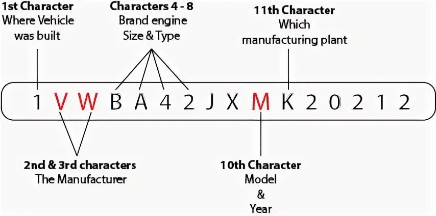 Вин код 33