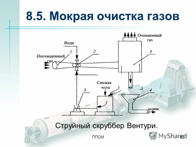 мокрый газ. сухая или мокрая очистка газов. газовый сепаратор (скруббер). влажный газ. скруббер мокрой очистки очистки газа.
