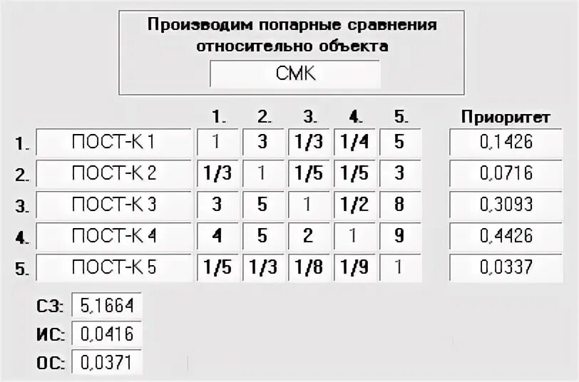 Попарное тестирование