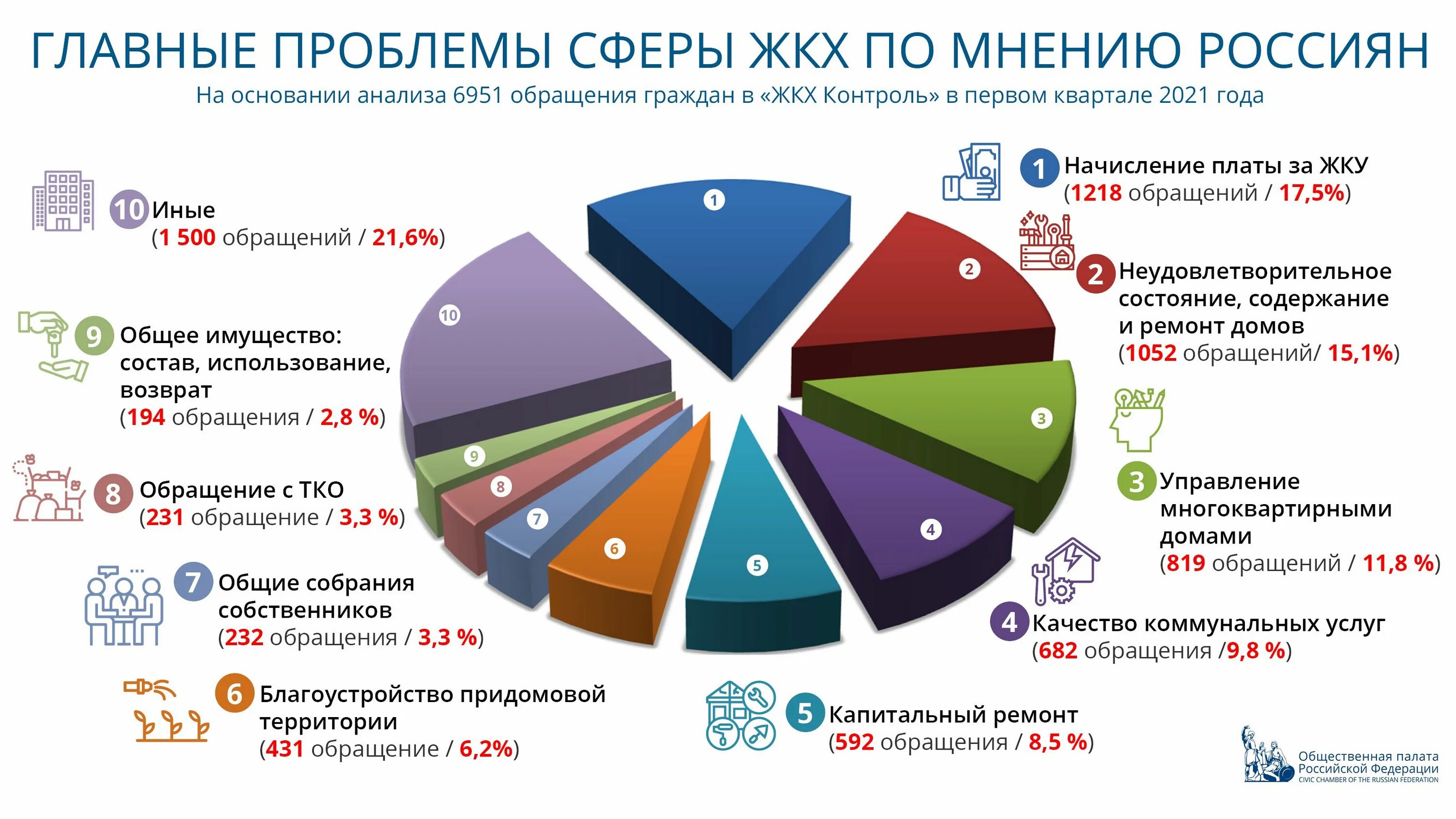 Коммунальные услуги. Основные проблемы в сфере ЖКХ статистика. Уход государства из сферы ЖКХ. Вакансии в сфере ЖКХ Г.О. королёв.. Общественный контроль жкх