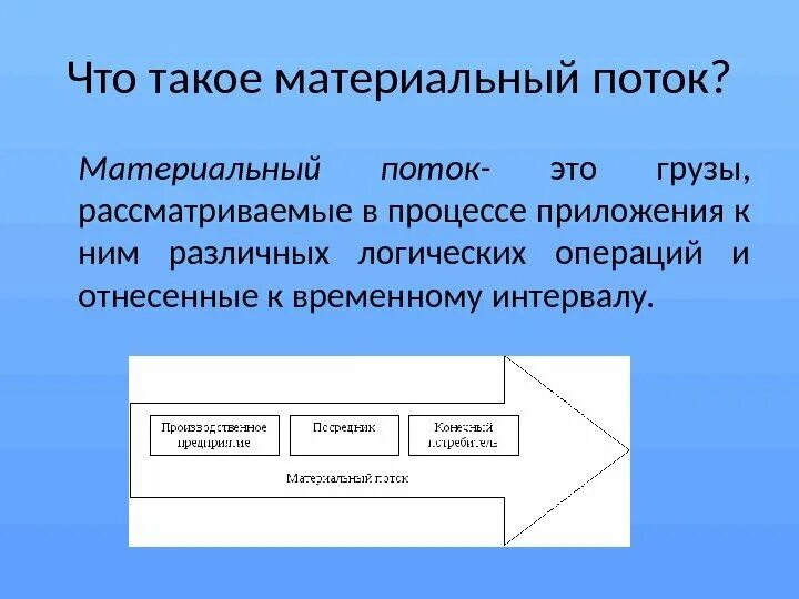 Учет материально-производственных запасов. Материальные потоки в логистике. Субъектом маркетинга образовательных услуг является. Примеры материальных ресурсов предприятия. Простой материальный.