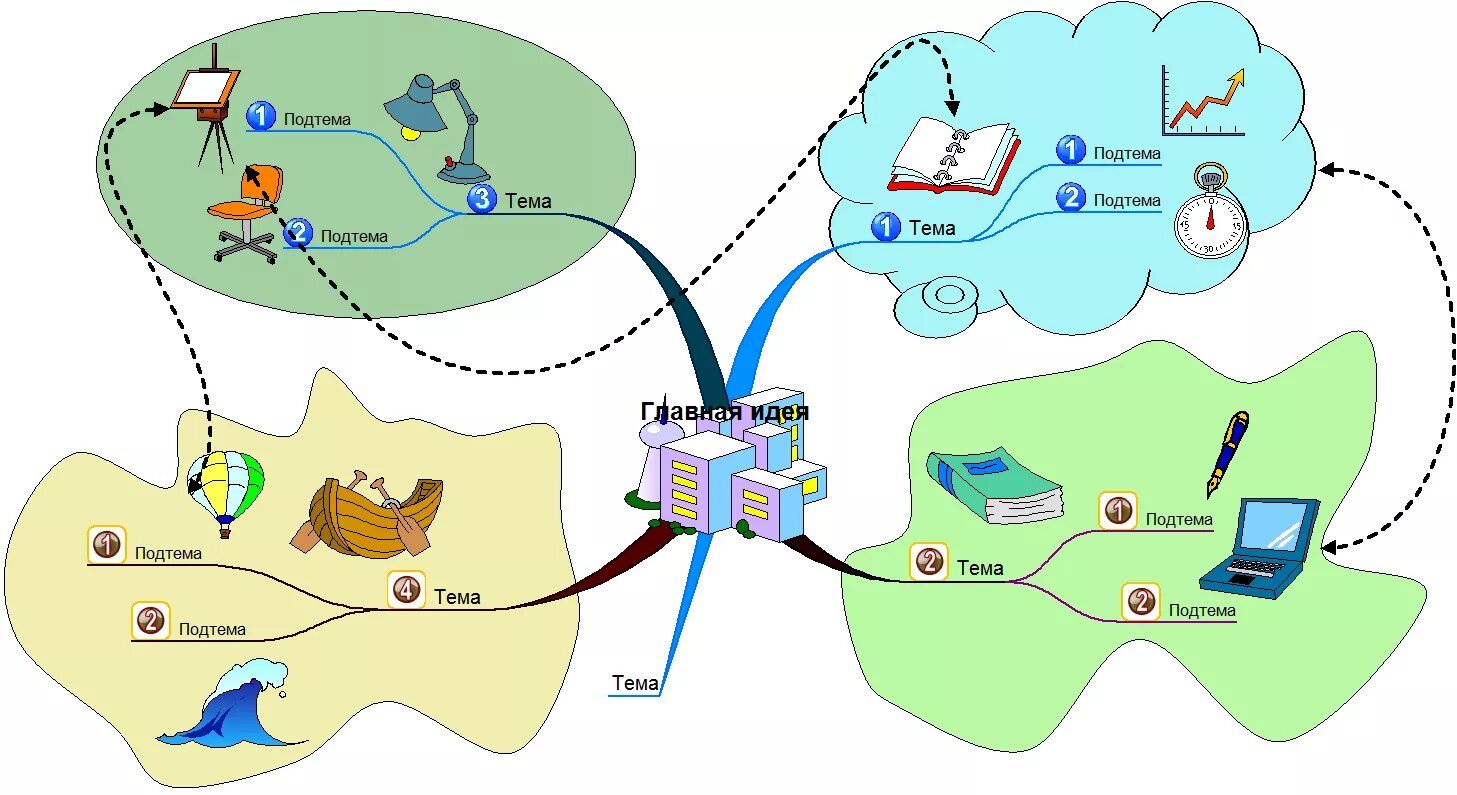 Маленький звук карта когда я говорю карта. Структура интеллект карты. Интеллект карта пример. Схема составления интеллект карты. Пример структуры интеллект-карты.