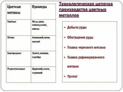 Главный фактор размещения меди