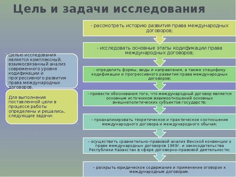 Международно правовые цели