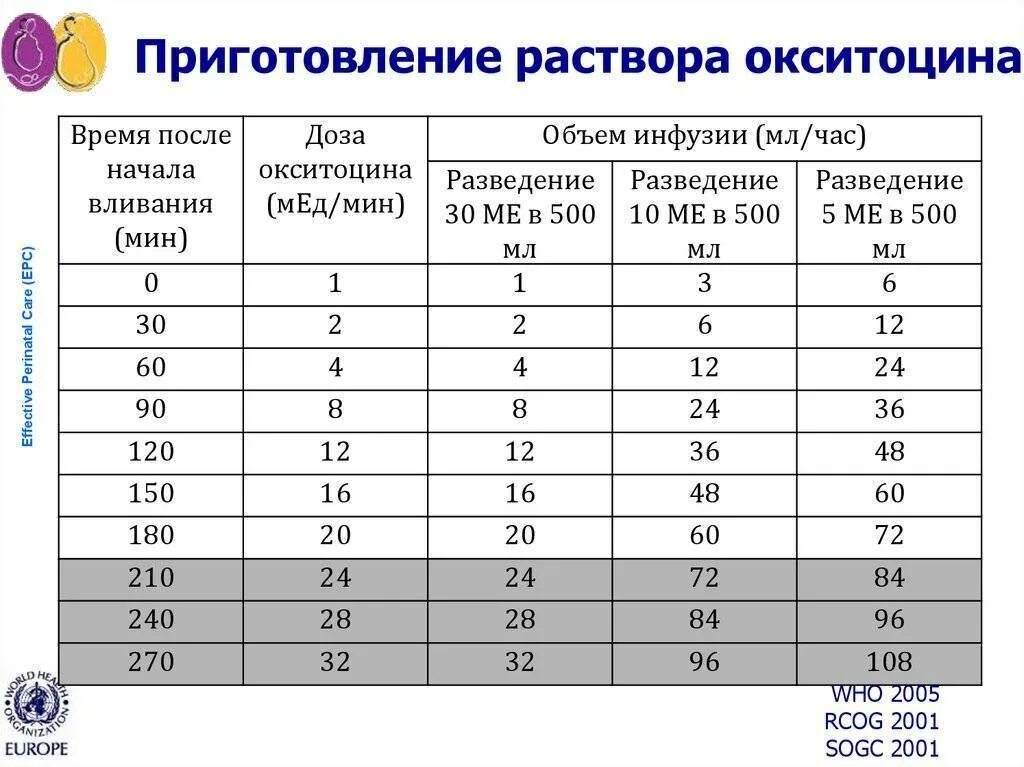 Окситоцин козам дозировка