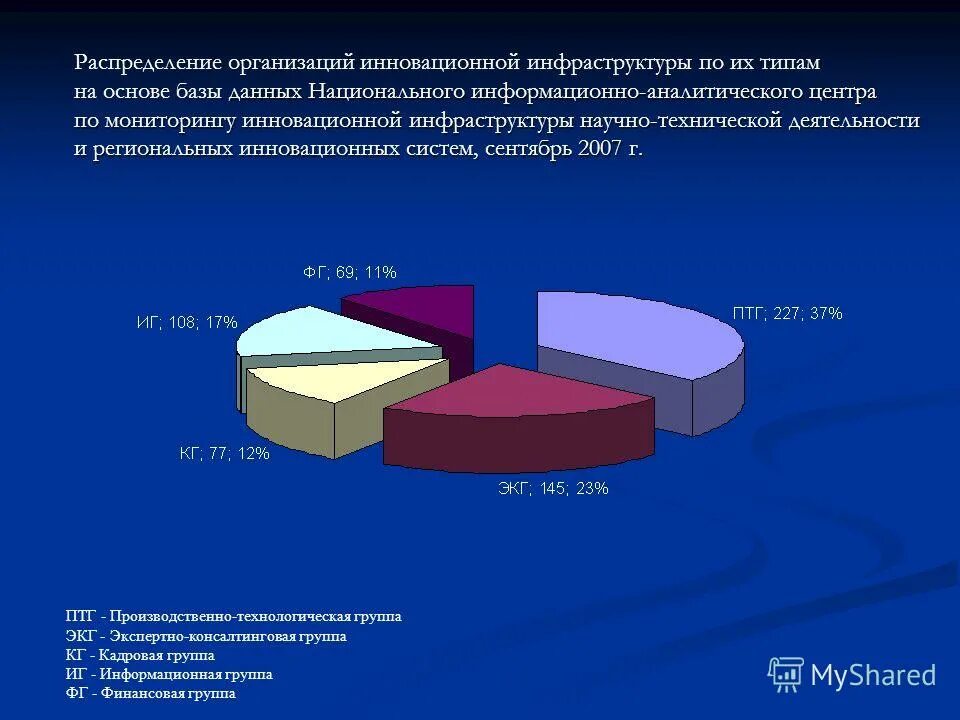 Задача про акции компании. Акции предприятия распределены. Акции предприятия распределены. Акции предприятия распределены между государством 1 3 24 млн. Акции предприятия распределены между государством 1 3 24 млн.