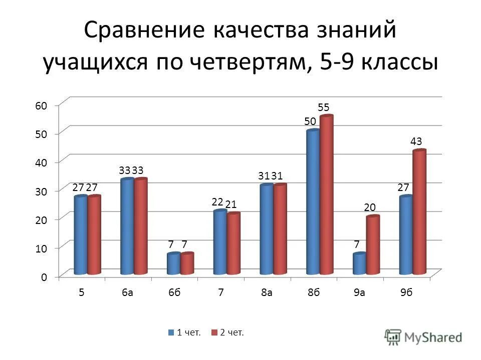 Школа 1 раменское численность учащихся. Итоги работы школы за 1 полугодие. Результат срез математика. Итоги работы школы за 1 полугодие. Итоги работы школы за 1 полугодие.