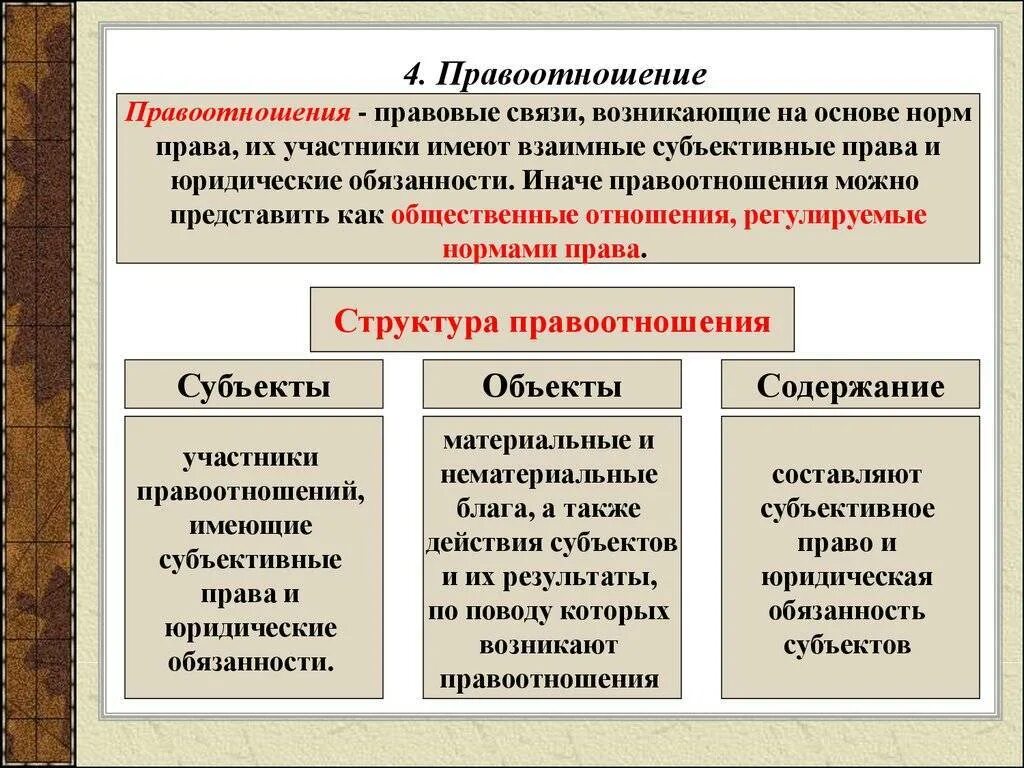 2 правоотношение понятие виды. Структура правоотношений. понятие правоотношения. понятие и структура правоотношения. правовые отношения и их структура.