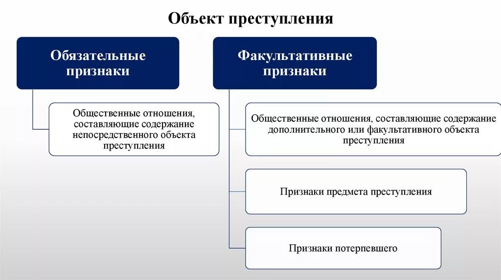 Какими признаками характеризуется преступление при ответе раскрой