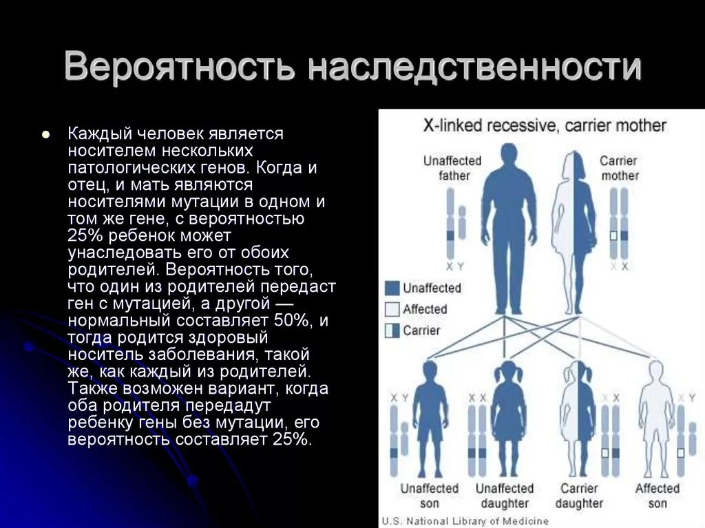 Болезнь близких родственников. Передача генов по наследству. Генетические заболевания передающиеся по наследству. Болезни передающиеся по наследству от отца. Гены передаются по наследству.