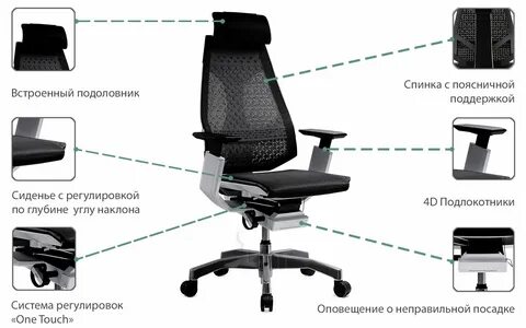 Стул подобран правильно если