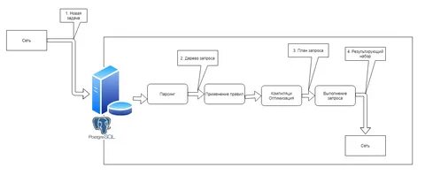 Оптимизация sql postgresql