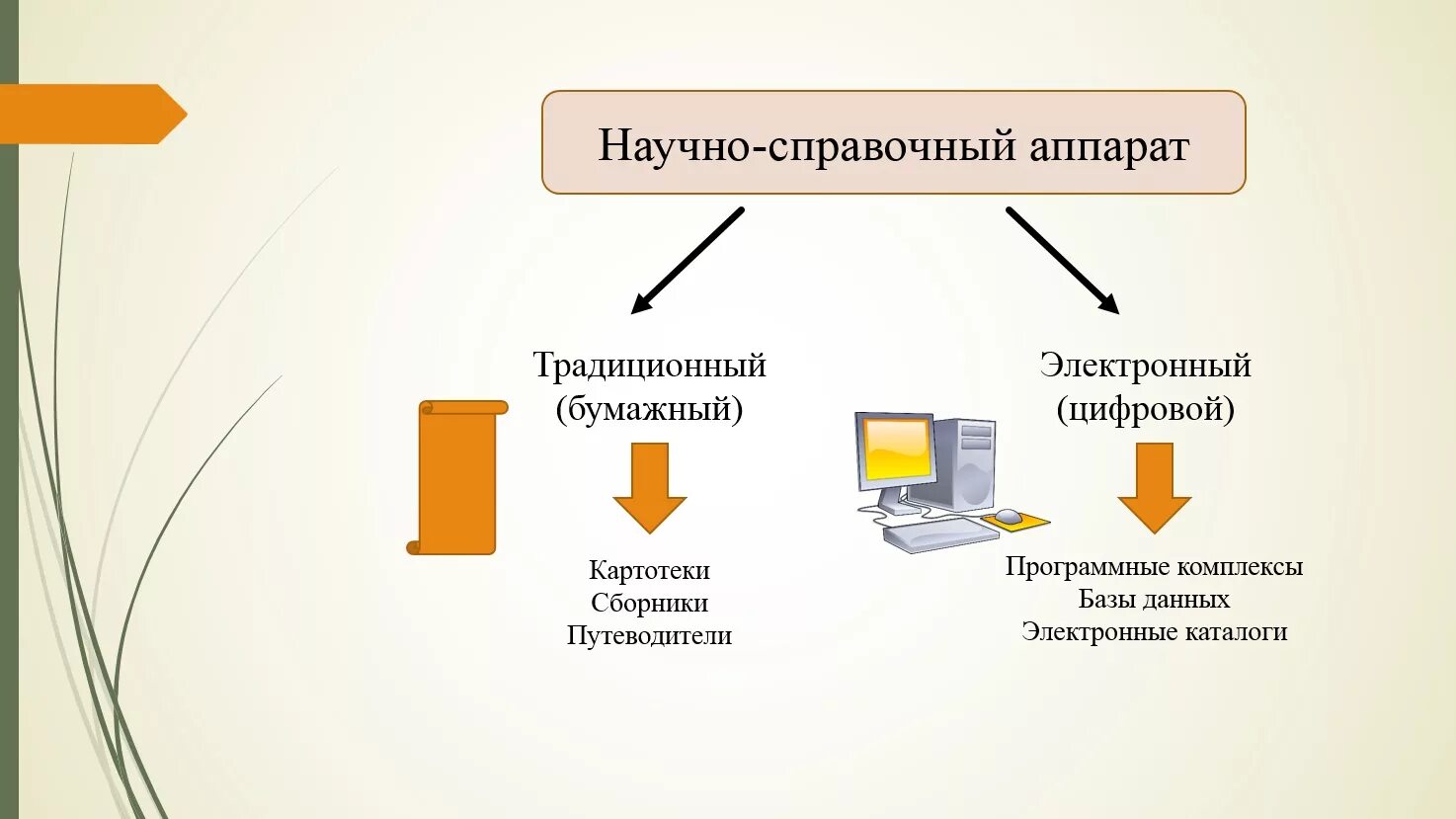 Организация архивной и справочно информационной. Система научно-справочного аппарата архива. Научно-справочный аппарат к архивным документам. Система научно-справочного аппарата к архивным документам. Основные элементы научно справочного аппарата архива.