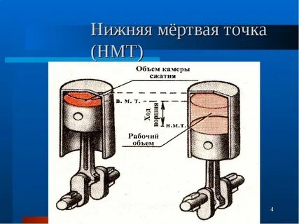 Что называется рабочим объемом цилиндра