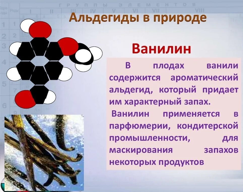 Альдегиды в природе. Альдегиды и кетоны в природе. Нахождение в природе альдегидов. Нахождение в природе кетонов.