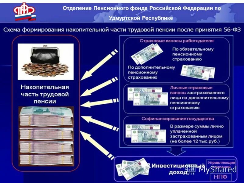 Отделение социального фонда рф по республике. Пенсионный фонд РФ презе. Пенсионный фонд РФ презентация. Слайд пенсионный фонд. Презентации по пенсионному фонду.