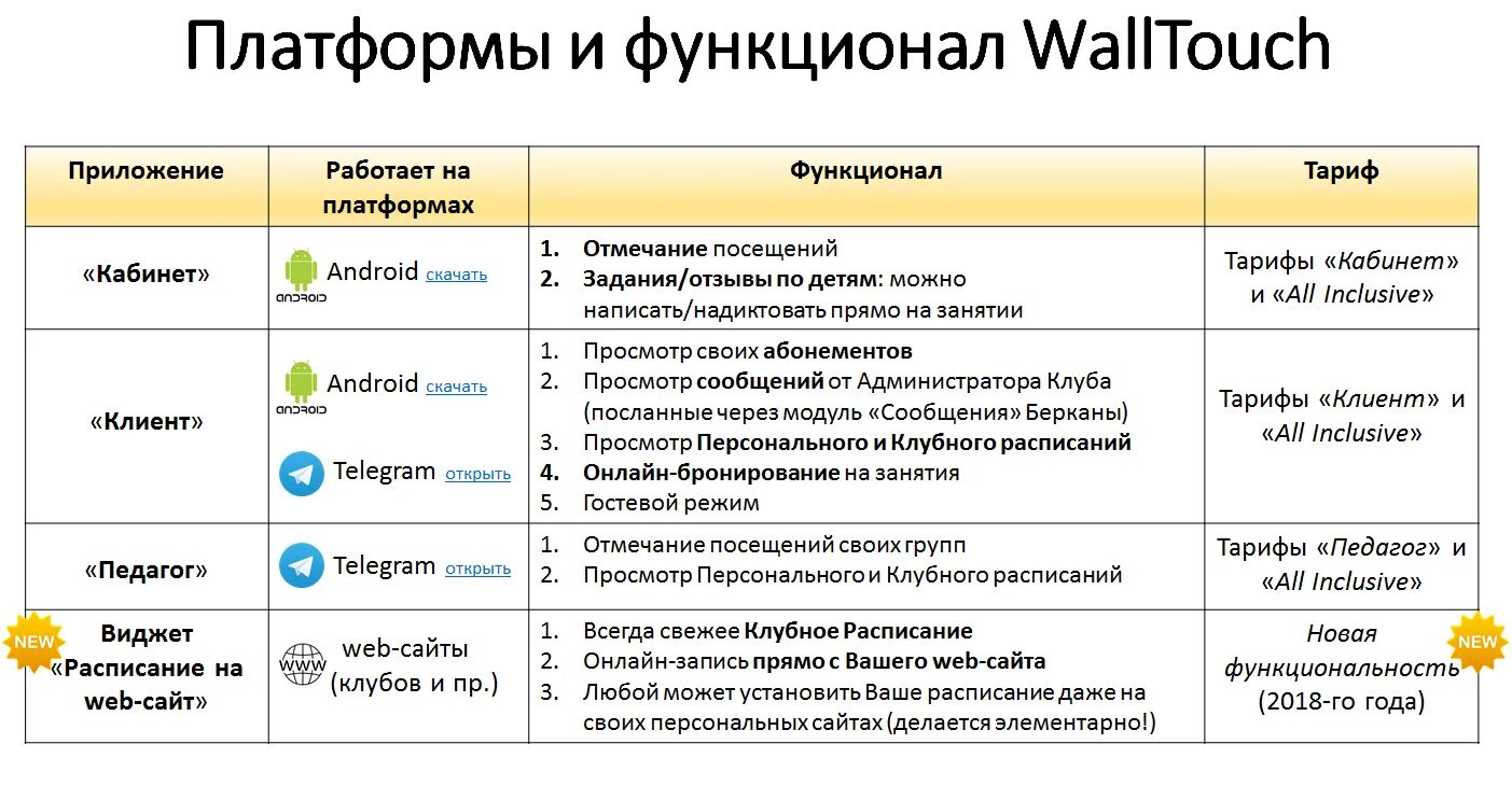 На функционал которых не. Функционал платформы. что значит функционал. функционал и функциональность. оператор финансовой платформы это.