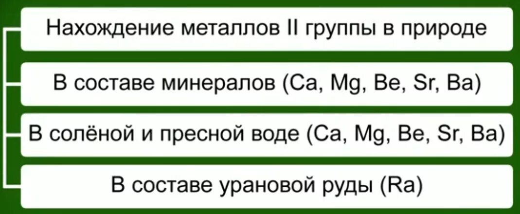 Строение металлов 2 группы. Нахождение в природе металлов 2 а группы. Нахождение в природе щелочноземельных металлов. Вторая группа металлов нахождение в природе. Нахождение в природе металлов 2 группы главной подгруппы.