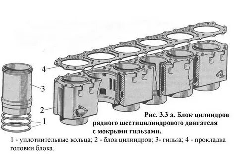 Назначение и виды цилиндров