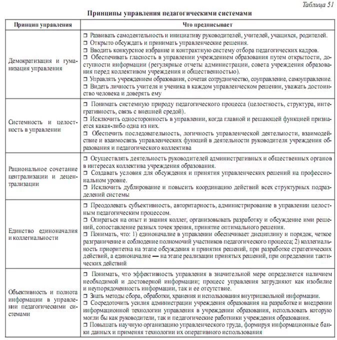Понятие управления и педагогического менеджмента. Понятие управления и педагогического менеджмента