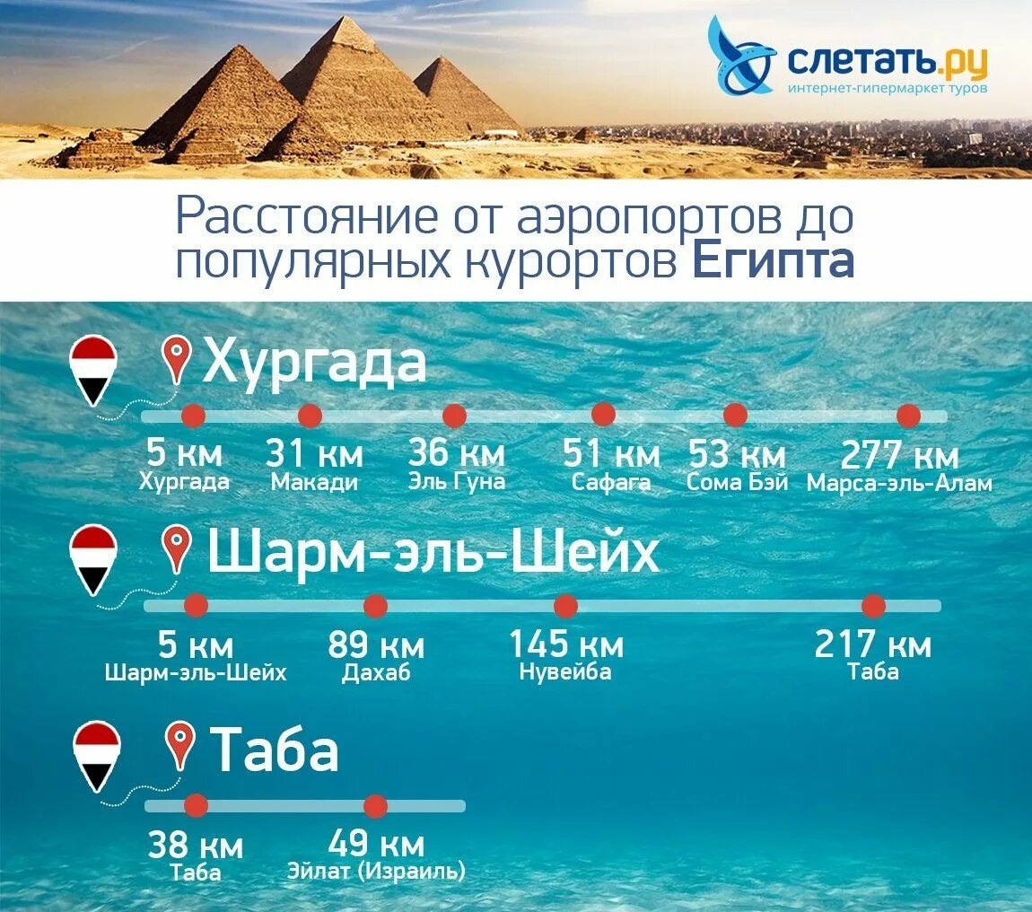 Куда полететь в апреле 2024 на море. Удаленность от аэропорта курортов Турции. Удаленность курортов Турции от аэропорта Анталии. Курорты Турции отдаленность от аэропорта. Расстояния от аэропорта Анталии до курортов Турции.