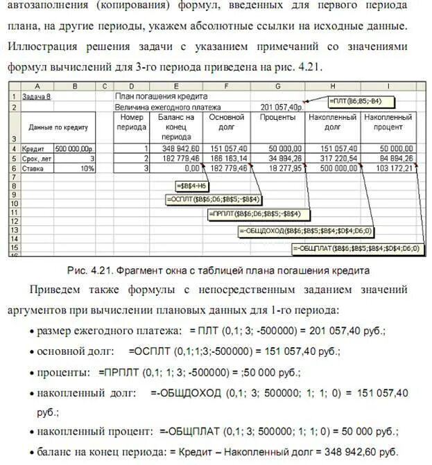 Схема погашения задолженности по кредитным картам. Составление плана погашения кредита. План погашения кредита пример. Составление плана погашения долга по кредиту.