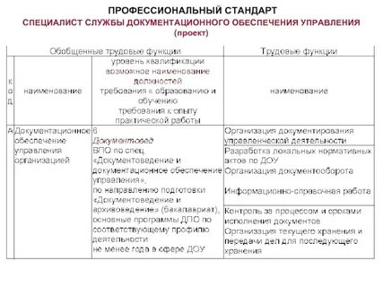 Документационное обеспечение управления практика