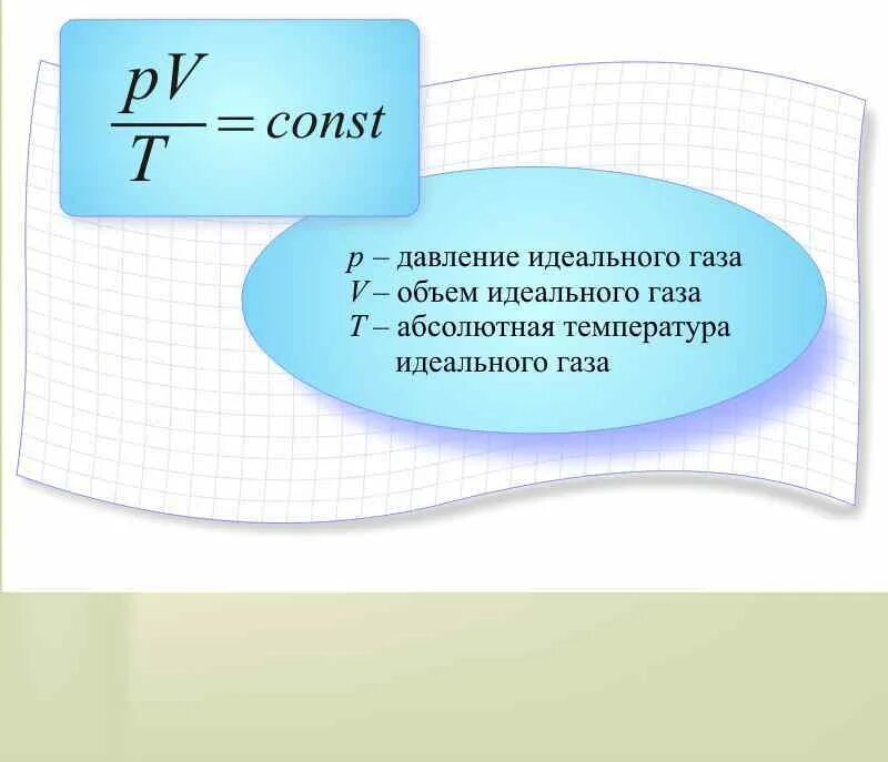 Температура идеального газа формула. Формула абсолютной температуры газа физика. Абсолютная температура идеального газа формула физика. Уравнение объема идеального газа формула. Идеальная емкость формула