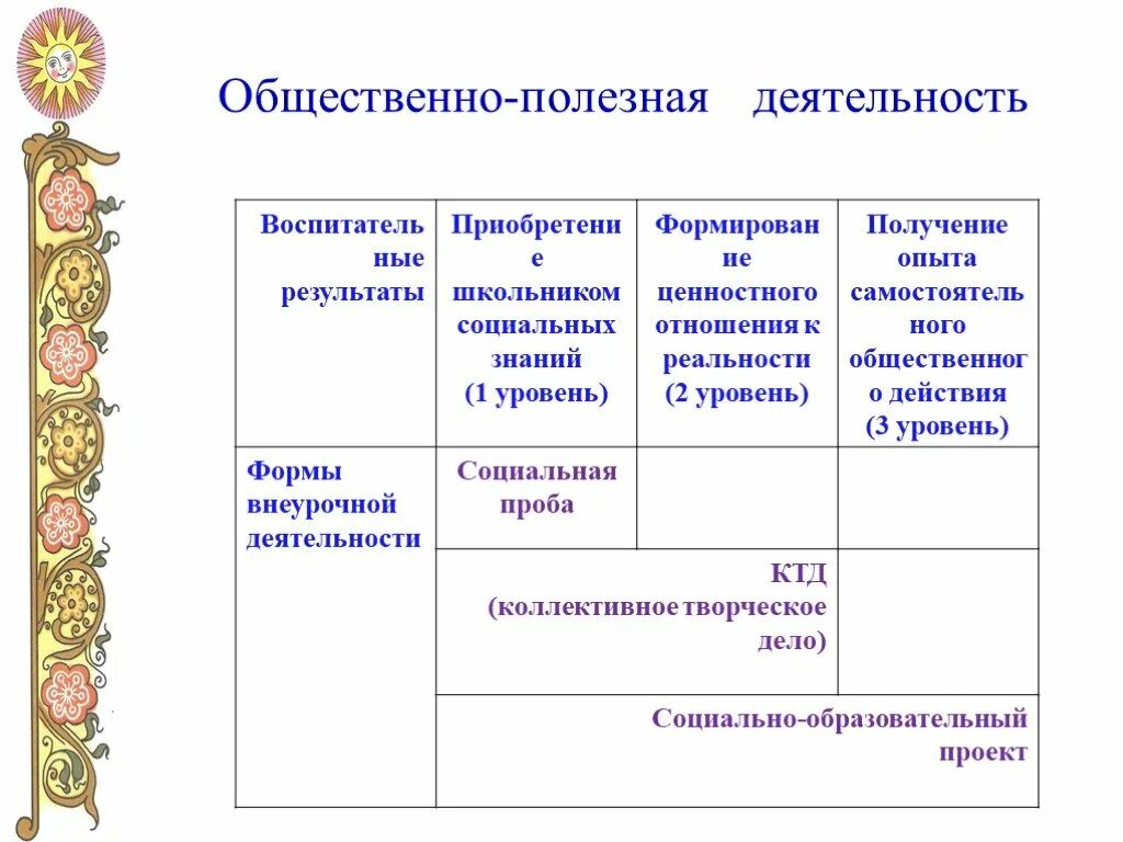 Общественно полезный какой вопрос. Социально полезная деятельность. Общественно полезная деятельность. Формы общественно полезной деятельности. Виды общественно полезной деятельности.