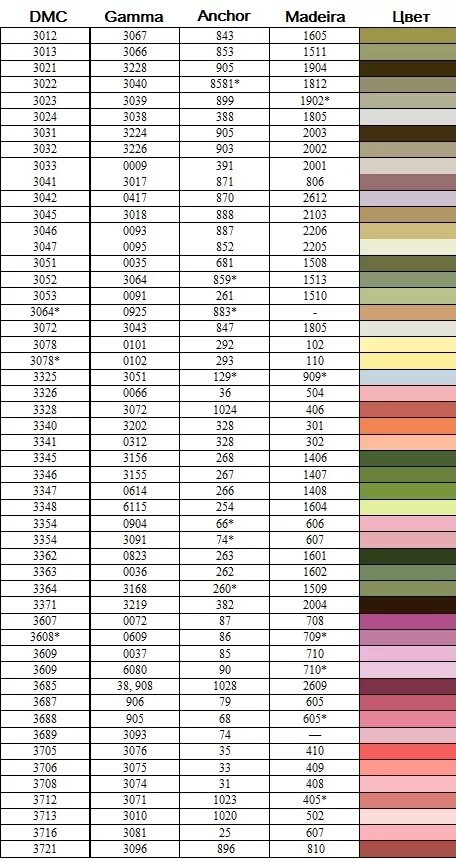 Мулине finca карта цветов с названием цвета. Карта соответствия мулине. Таблица нитки мулине мадейра. Таблица соответствия мулине мадейра и гамма. Дмс и гамма соответствие цветов таблица.