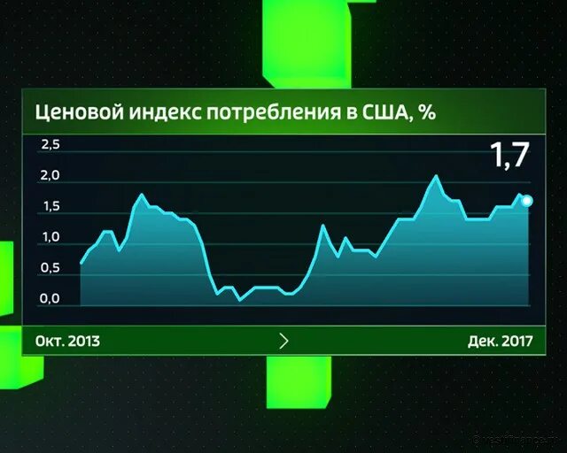 Восстановление экономики ссср после второй мировой войны. The g20 macroeconomic agenda. Экономика сша график. Восстановление американской экономики. Американская экономка.