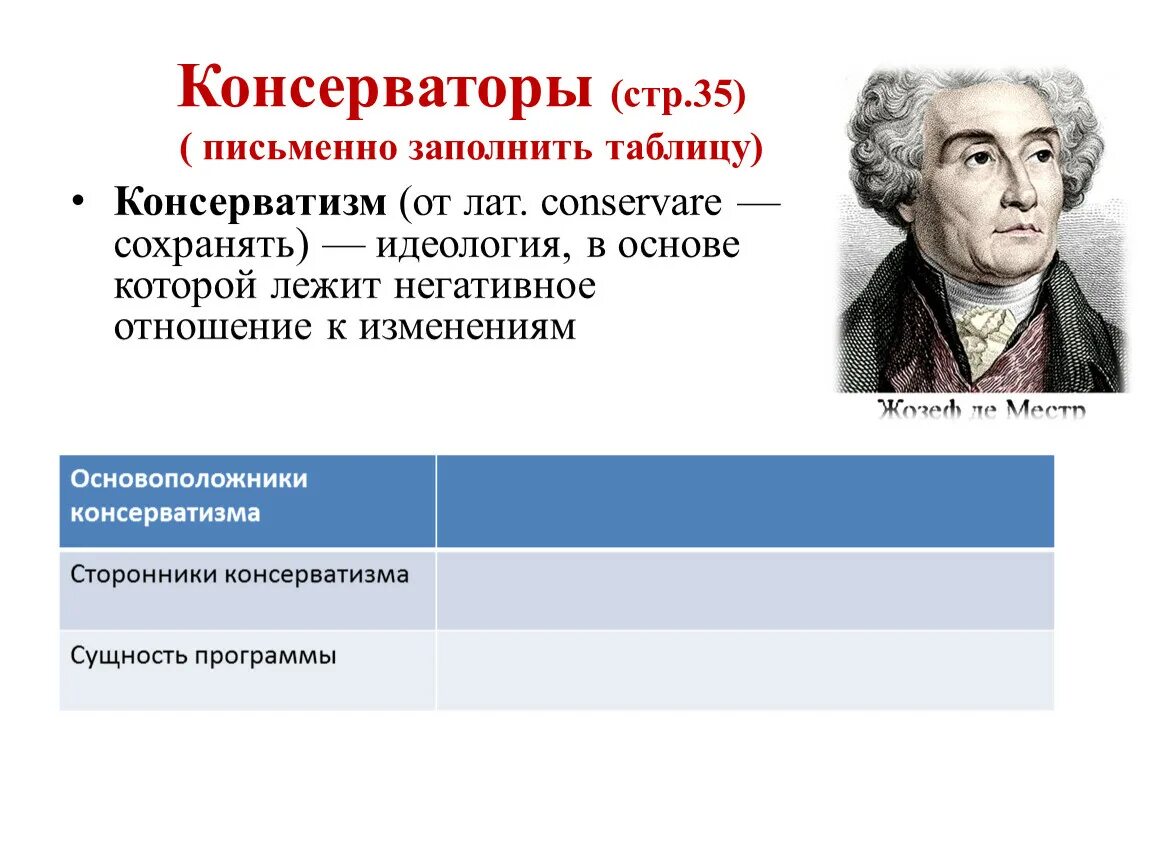 Название идеологии таблица по истории Таблица по истории идеология анархисты