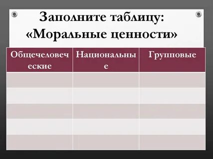 Таблица ценностей