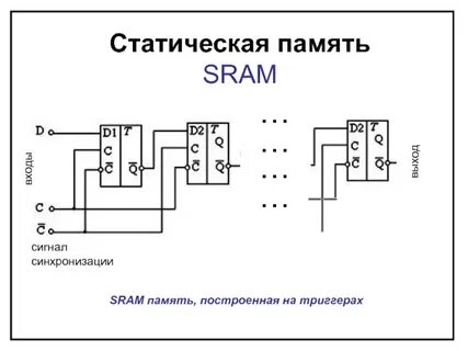 Статическая память служит базой для построения